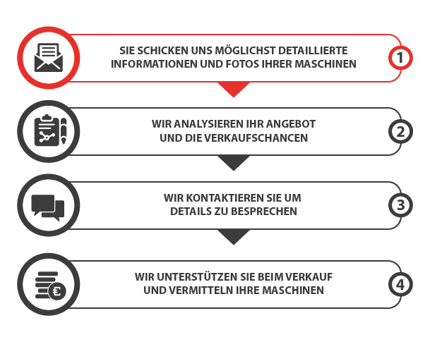 WIE VERKAUFT MAN GEBRAUCHTE INDUSTRIEMASCHINEN?