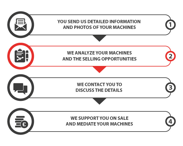 SELL YOUR USED INDUSTRIAL MACHINES