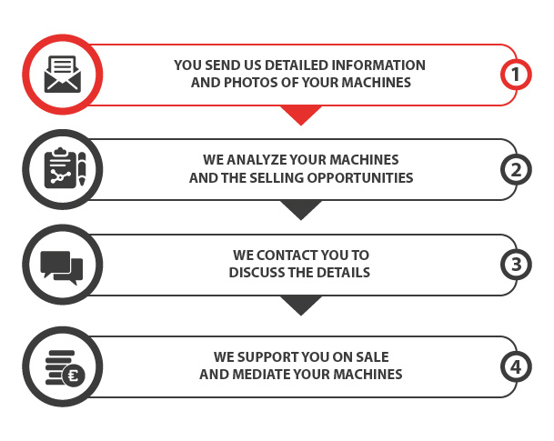 HOW TO SELL USED INDUSTRIAL MACHINES?