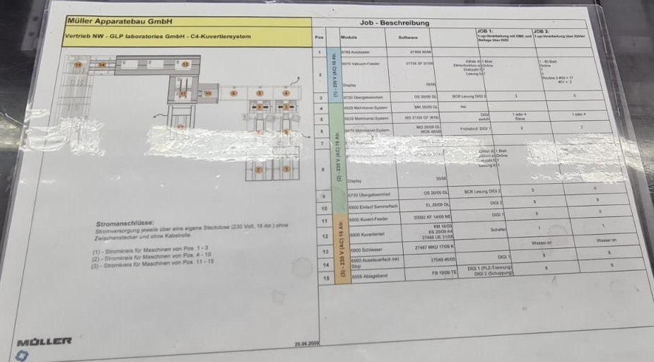 Müller 6900c High-Performance Inserting System-Machine for sale