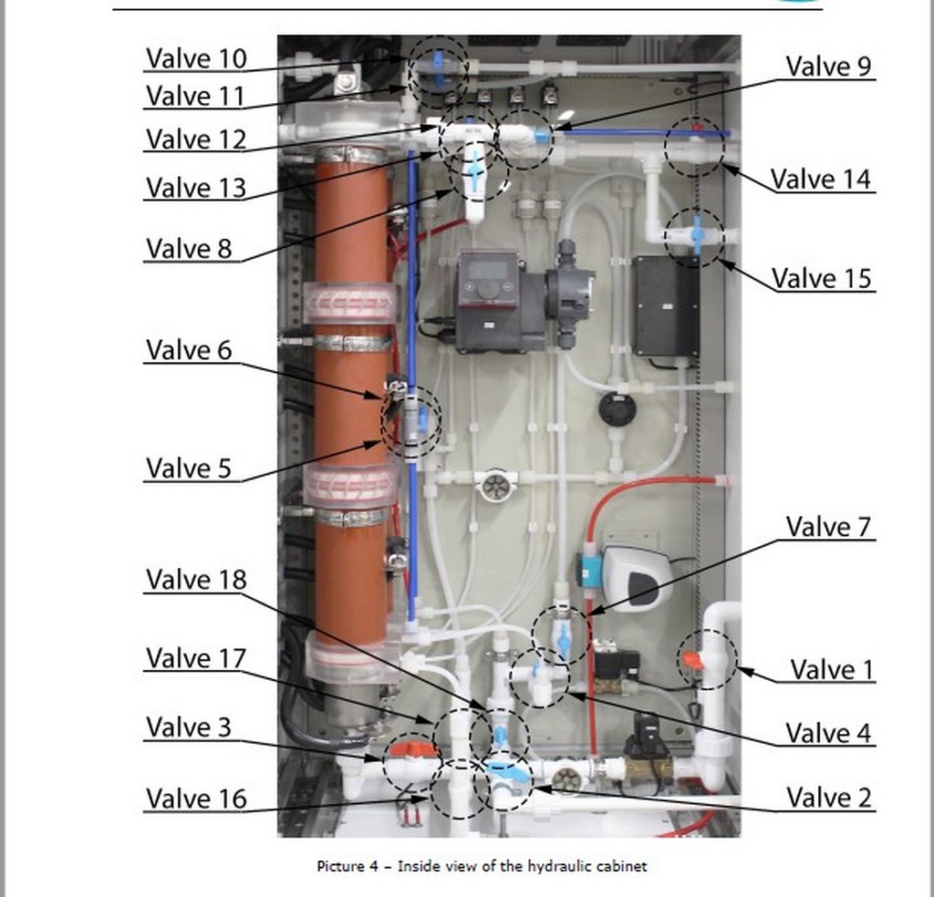 Envirolyte Ela-10000 HD generator of disinfection liquid for sale