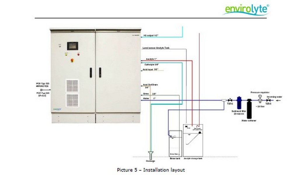 Envirolyte Ela-10000 HD Generator der Desinfektionsflüssigkeit zu verkaufen