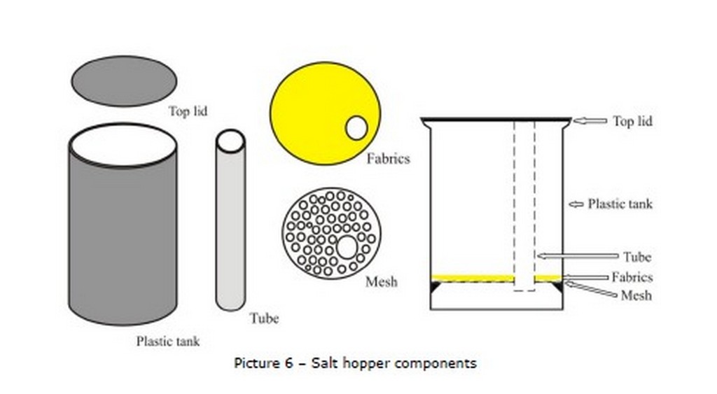 Envirolyte Ela-10000 HD Generator der Desinfektionsflüssigkeit zu verkaufen