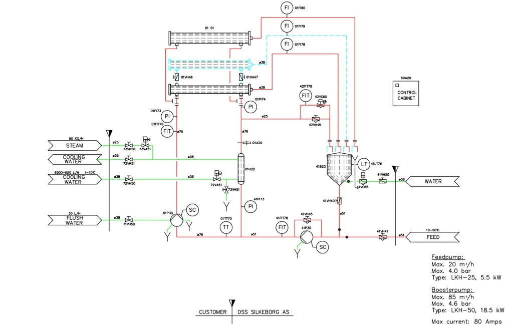Tetra Pak Mikro- und Ultrafiltrationspilotanlage für Milchprodukte zu verkaufen
