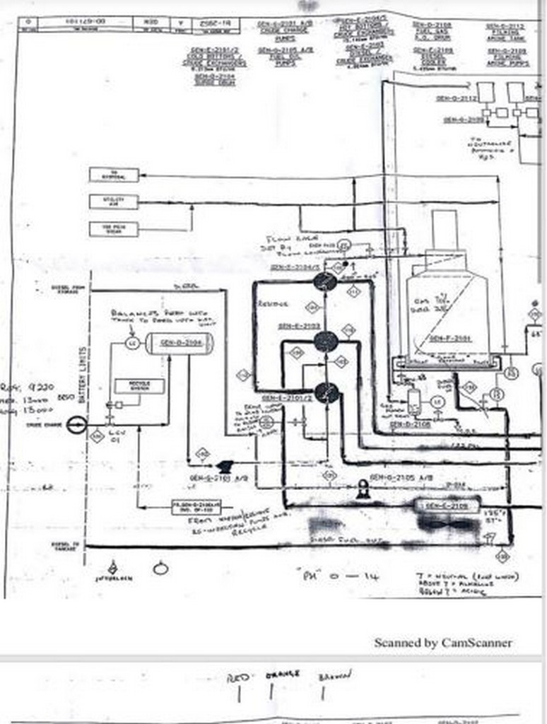 2x Refineries in Saudi Arabia for relocation (export) for sale