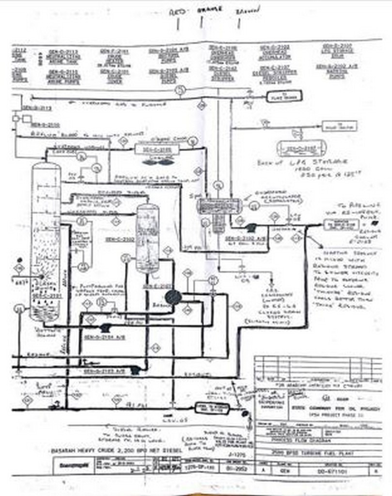 2x Refineries in Saudi Arabia for relocation (export) for sale